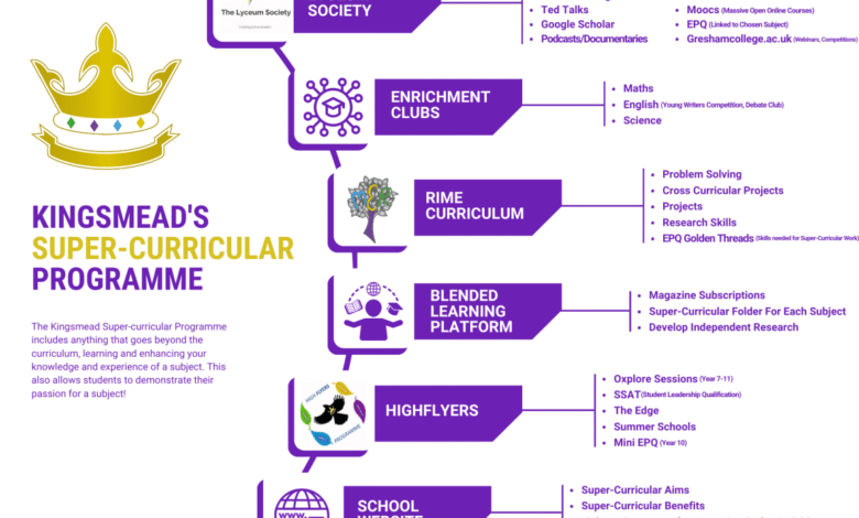 maths supercurriculars