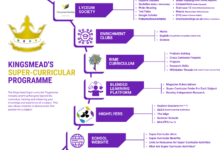 Maths Supercurriculars