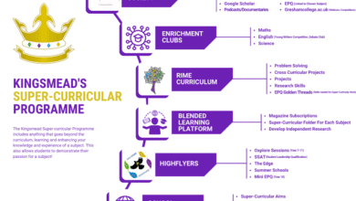 Maths Supercurriculars
