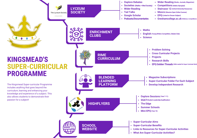 Maths Supercurriculars