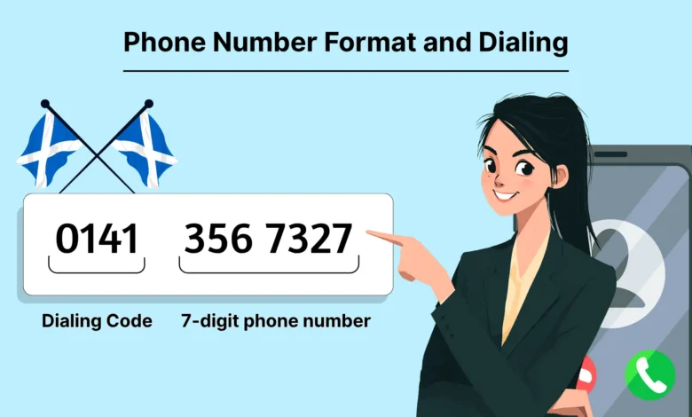 00141 Phone Country Code