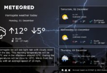 Long Range Forecast Harrogate