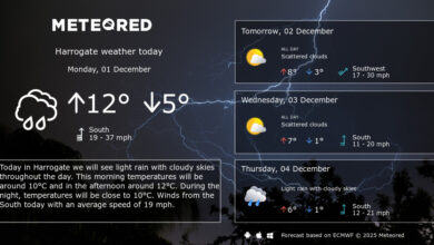 Long Range Forecast Harrogate