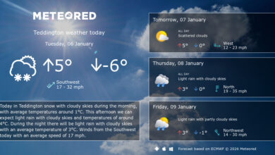Weather Teddington