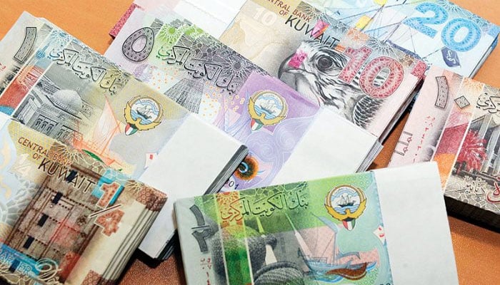 Kuwait Currency