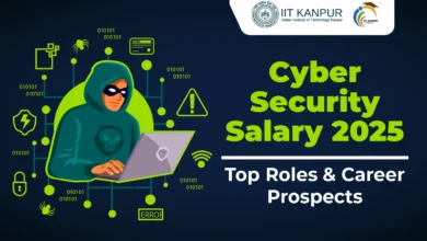 Cyber Security Salary