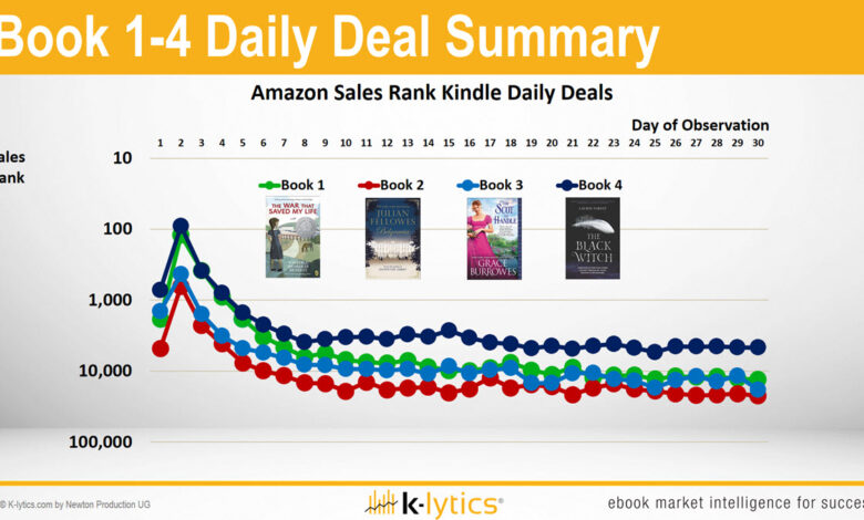Kindle Daily Deal