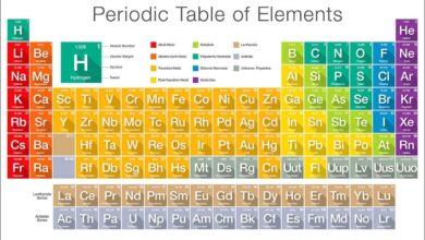 Periodic Table GCSE