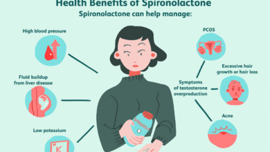 Spironolaktonas